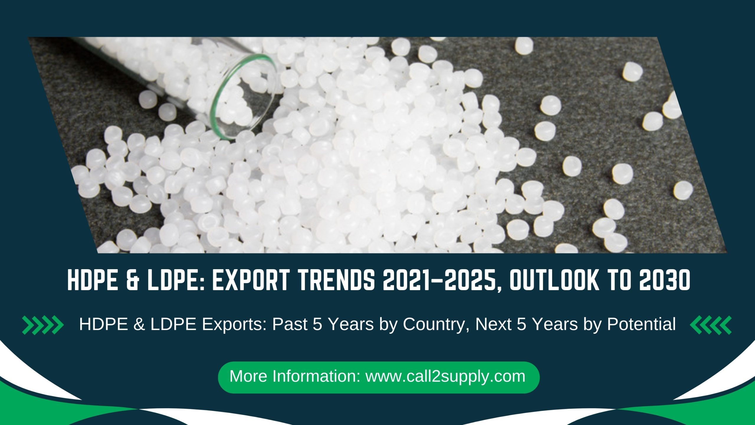 Iran polyethylene HDPE/LDPE export trends