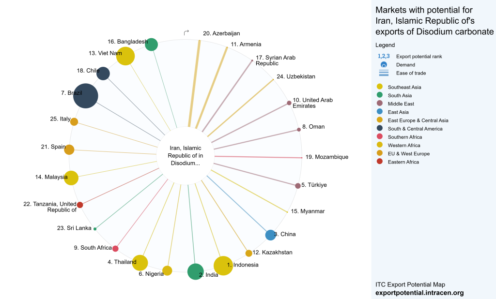 Iran soda ash export-export potential